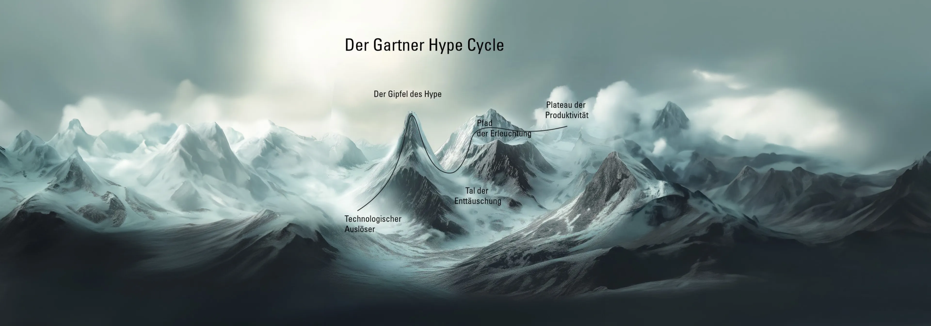 Der Gartner Hype Cycle