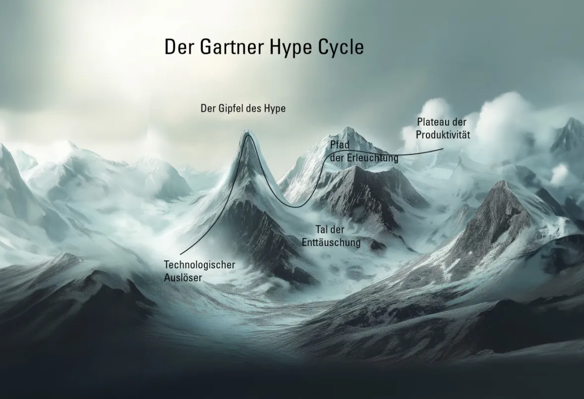 Der Gartner Hype Cycle