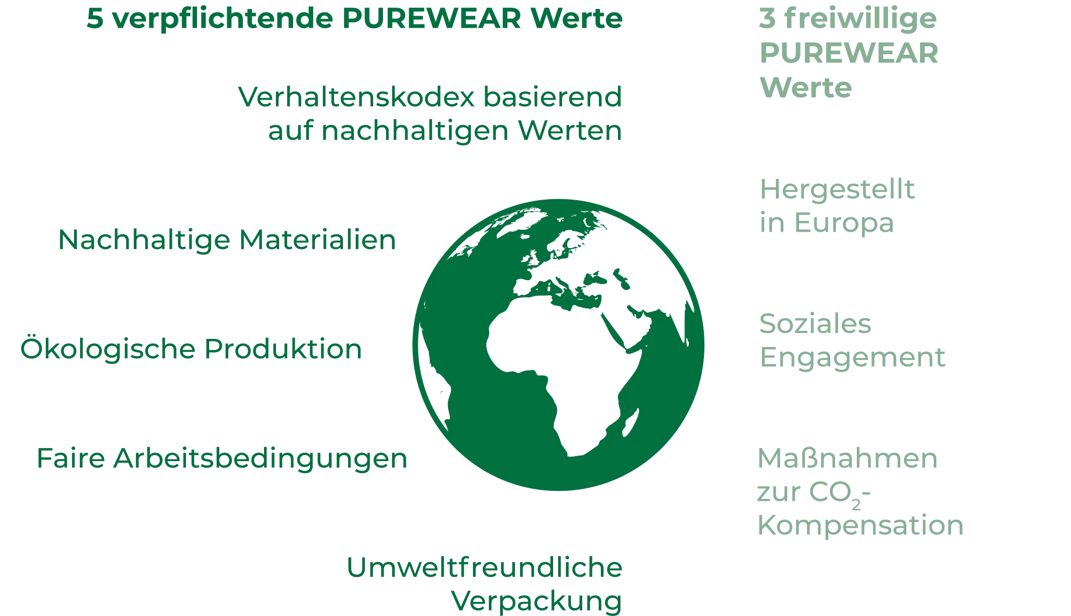 Purewear Werte