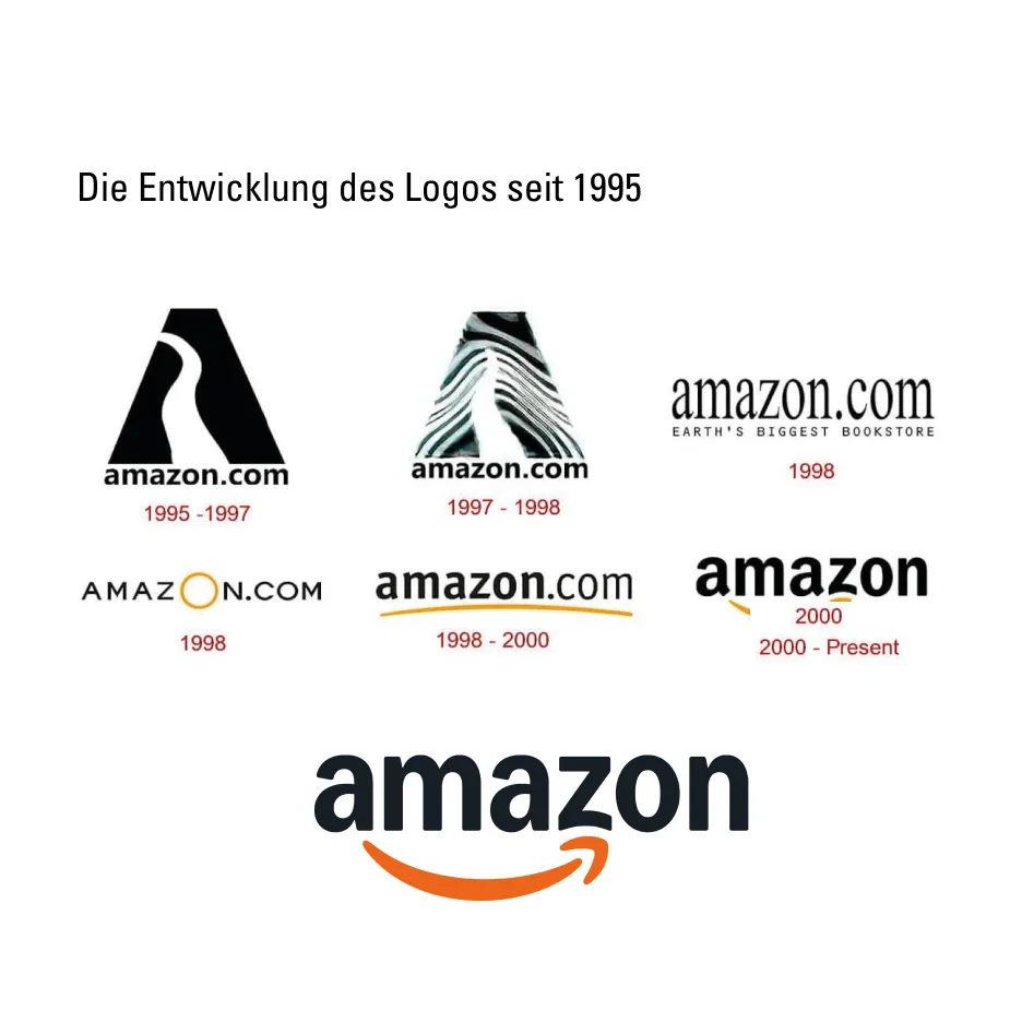 Die Entwicklung des Logos seit 1995